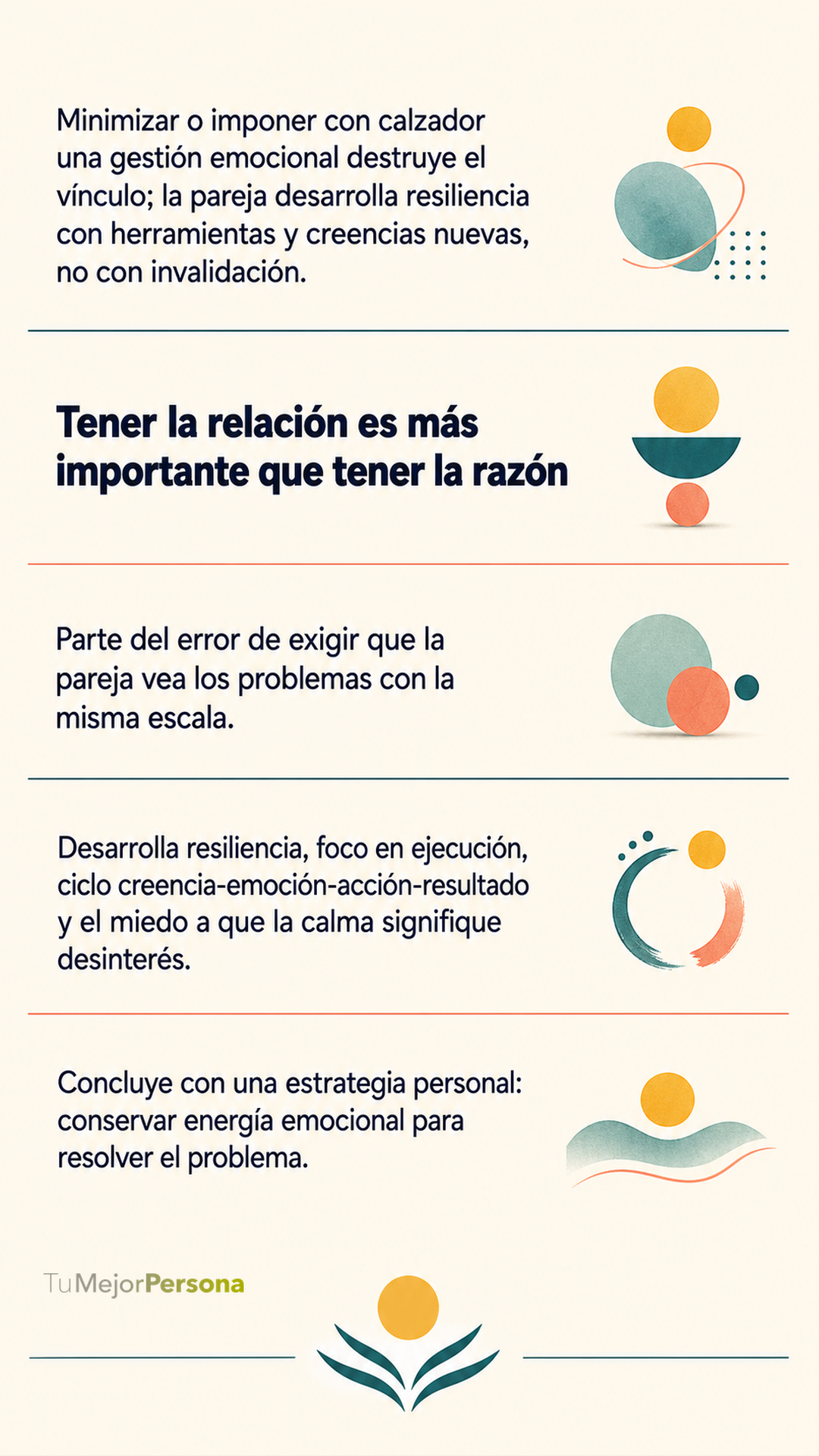 Ciclo de creencias, emociones, acciones y resultados dentro de una relación
